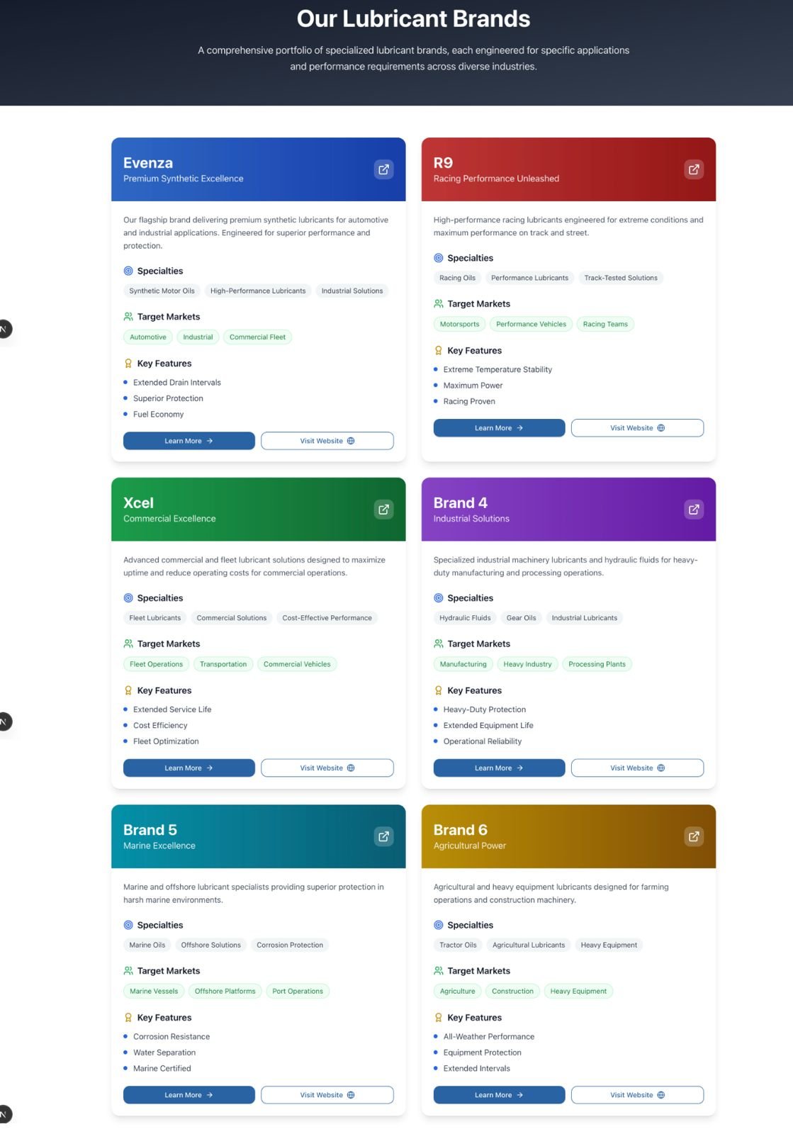 Muhammad rthyrt sohail - Image 3
